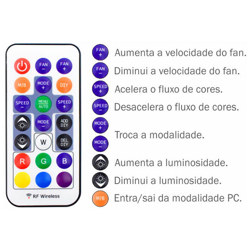 Kit FAN Gamer K-Mex, AACA, ARGB, 3 Fans 120mm AACAK136ARPXB0X