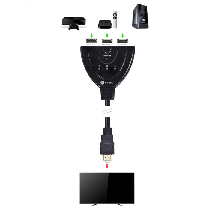SWITCH HDMI 3 ENTRADAS E 1 SAIDA 1.3V COM SUPORTE 3D E 1080P